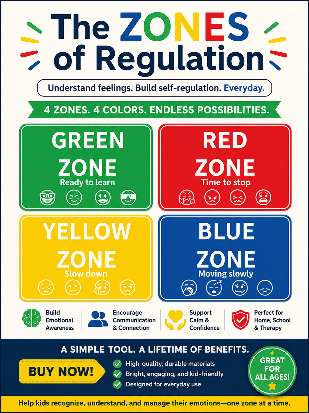3D Printed The Zones of Regulation Signs