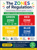 3D Printed The Zones of Regulation Signs